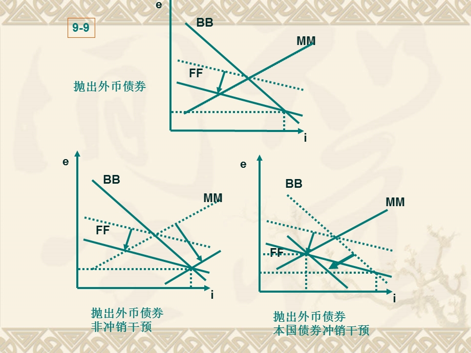 《国际金融教学》PPT课件.ppt_第3页