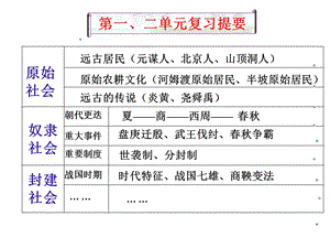 一二单元复习提要.ppt