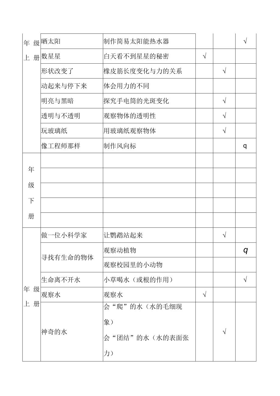 小学科学实验目录.docx_第2页