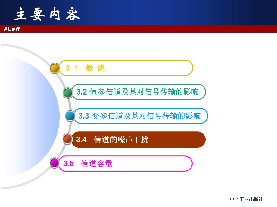 《信道与干扰》PPT课件.ppt_第3页