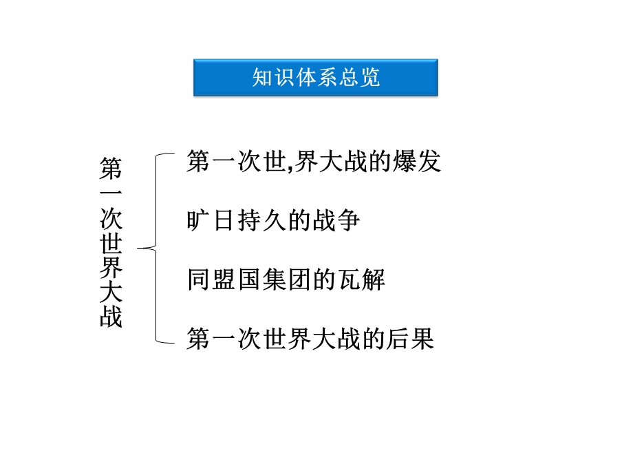 《单元优化总结》PPT课件.ppt_第2页