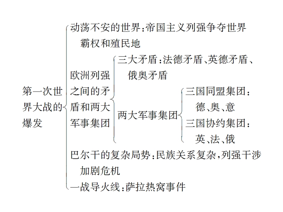 《单元优化总结》PPT课件.ppt_第3页