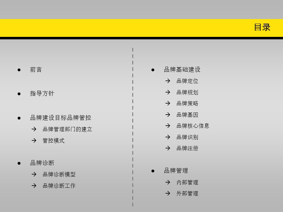 《品牌建设纲要》PPT课件.ppt_第2页