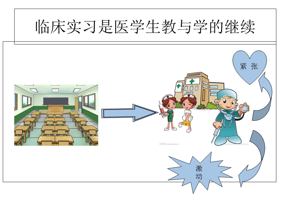 《临床带教心得》PPT课件.ppt_第3页