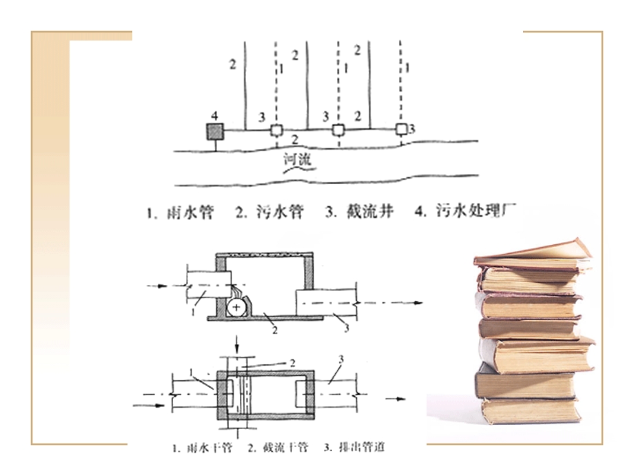 《园林排水工程》PPT课件.ppt_第3页