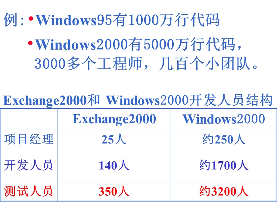 五章软件测试.ppt_第3页