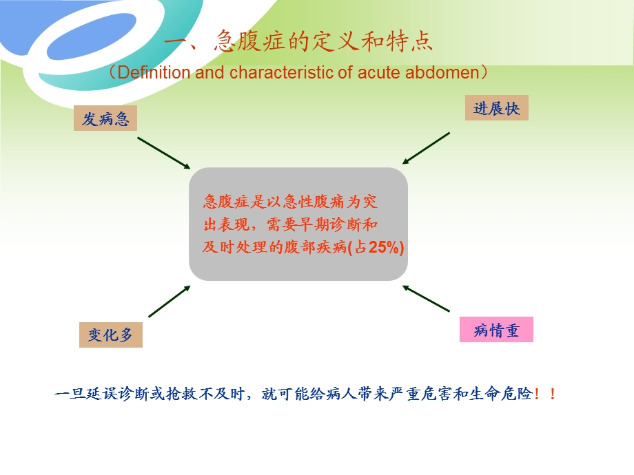 《急腹症幻灯》PPT课件.ppt_第2页