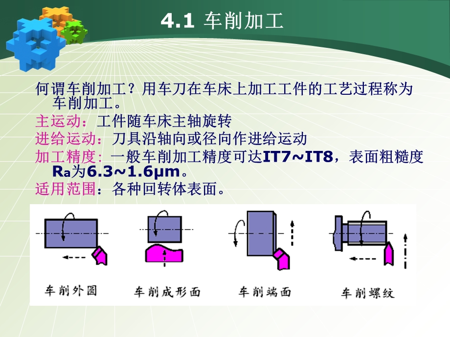 《切削加工方法》PPT课件.ppt_第3页