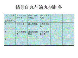 《丸剂滴丸剂制备》PPT课件.ppt