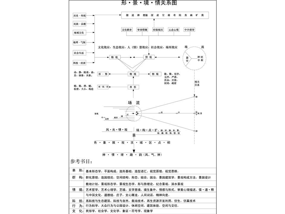 《建筑空间设计》PPT课件.ppt_第2页