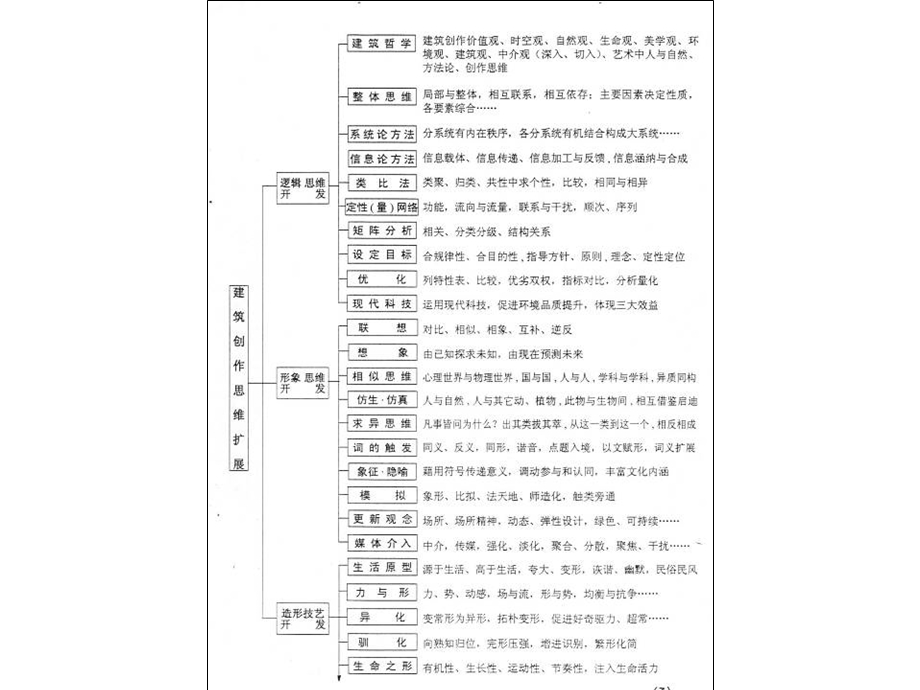 《建筑空间设计》PPT课件.ppt_第3页