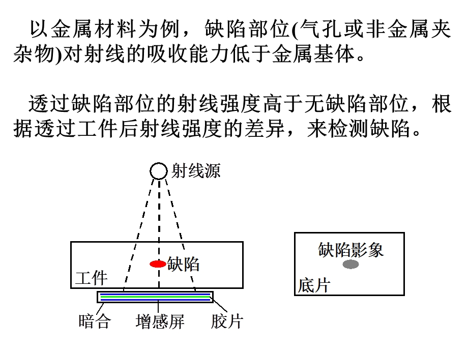 《射线检测原理》PPT课件.ppt_第2页