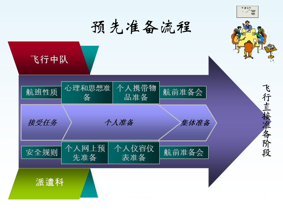 《客舱服务规范》PPT课件.ppt_第2页