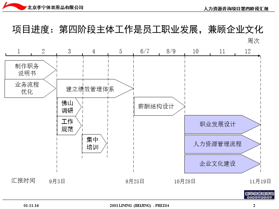 新华信李宁集团第四阶段汇报.ppt_第3页