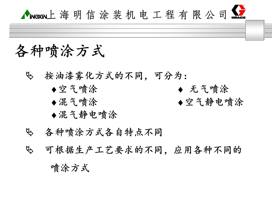 《各种喷涂方式》PPT课件.ppt_第1页