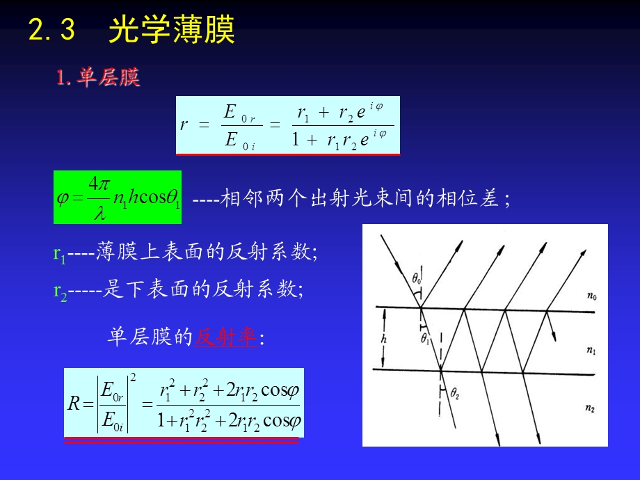 《光学薄膜》PPT课件.ppt_第2页