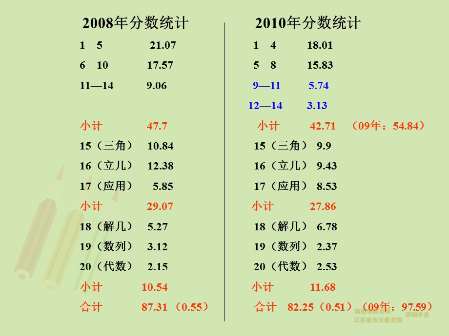 《南通讲座缪林》PPT课件.ppt_第3页