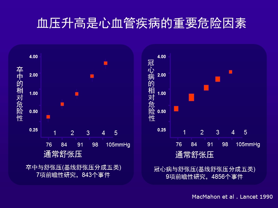 《动态血压讲稿》PPT课件.ppt_第2页