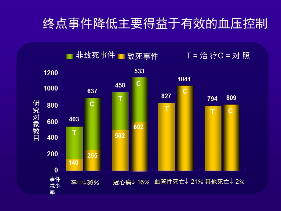 《动态血压讲稿》PPT课件.ppt_第3页