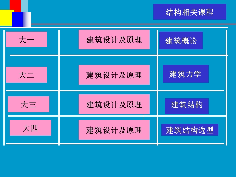 《建筑与结构》PPT课件.ppt_第2页