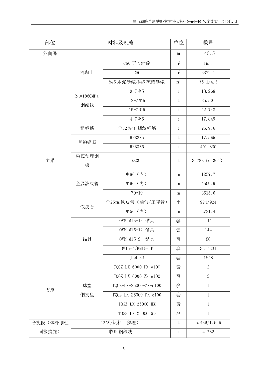 黑山湖特大桥主跨64米施工方案1202.doc_第3页