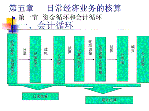 《会计循环上》PPT课件.ppt