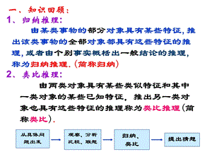 一知识回顾.ppt