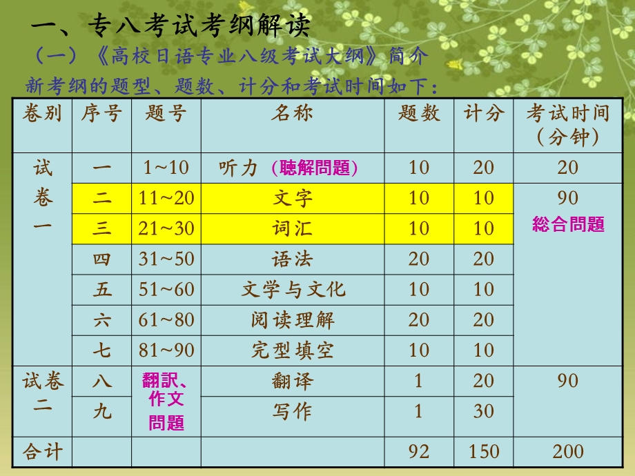 《专八考试辅导》PPT课件.ppt_第3页