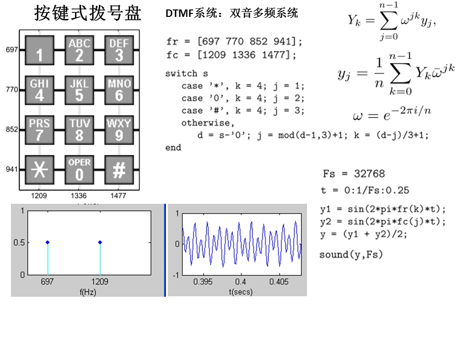 《快速傅里叶变换》PPT课件.ppt_第3页