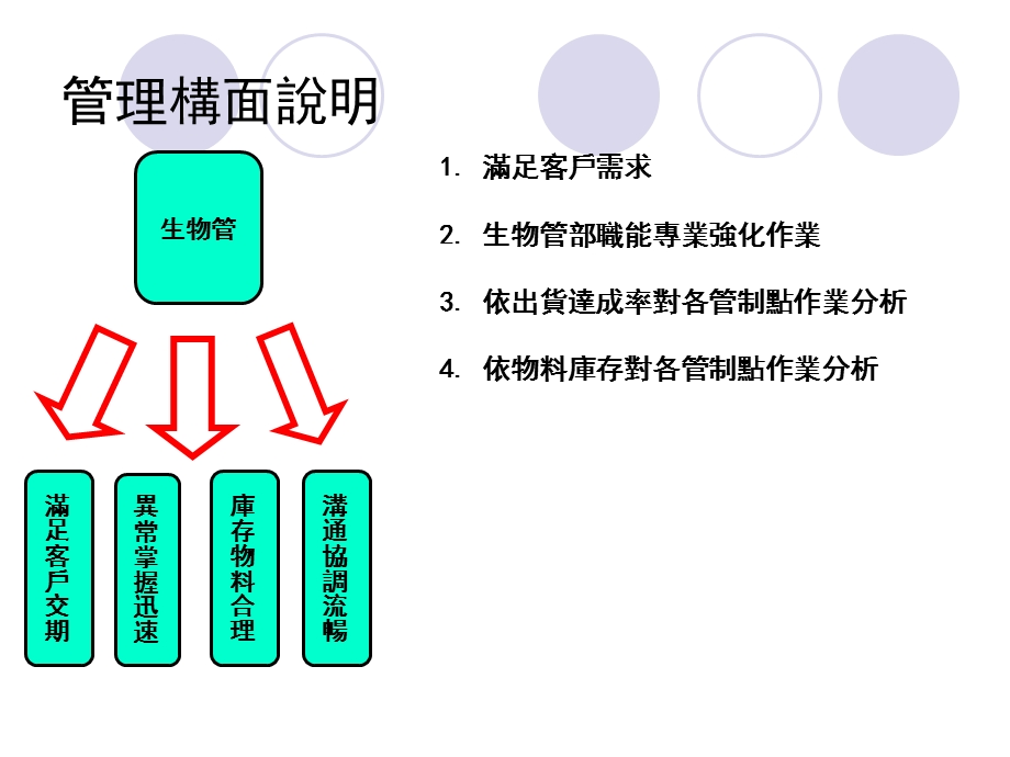 《PMC培训课程》PPT课件.ppt_第3页