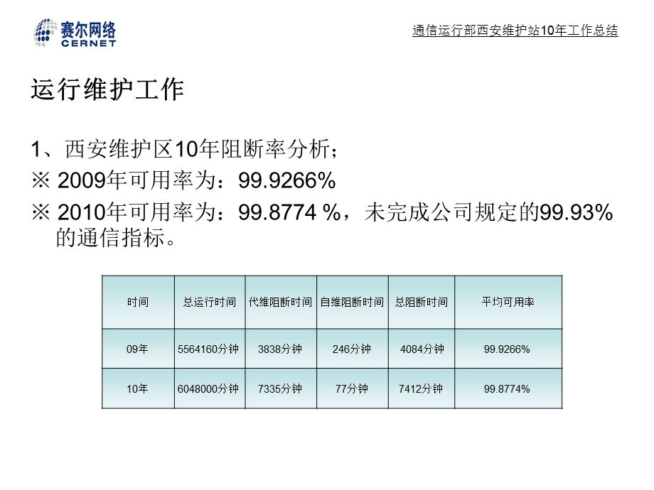 通信运行部西安维护站工作总结.ppt_第3页