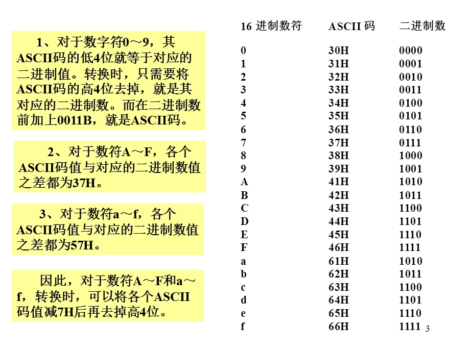 《代码转换》PPT课件.ppt_第3页