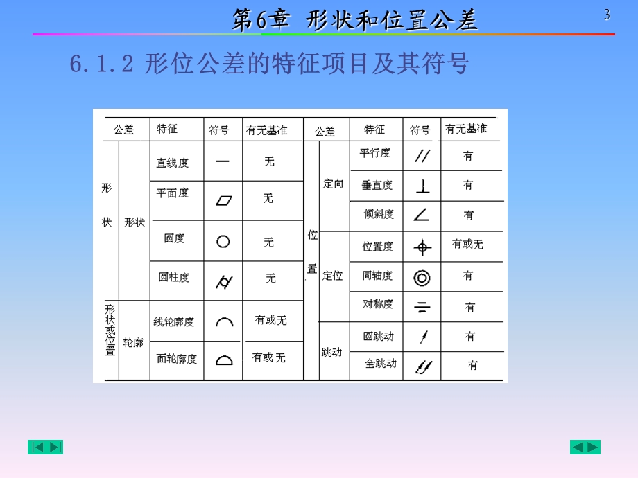 《形状和位置公差》PPT课件.ppt_第3页