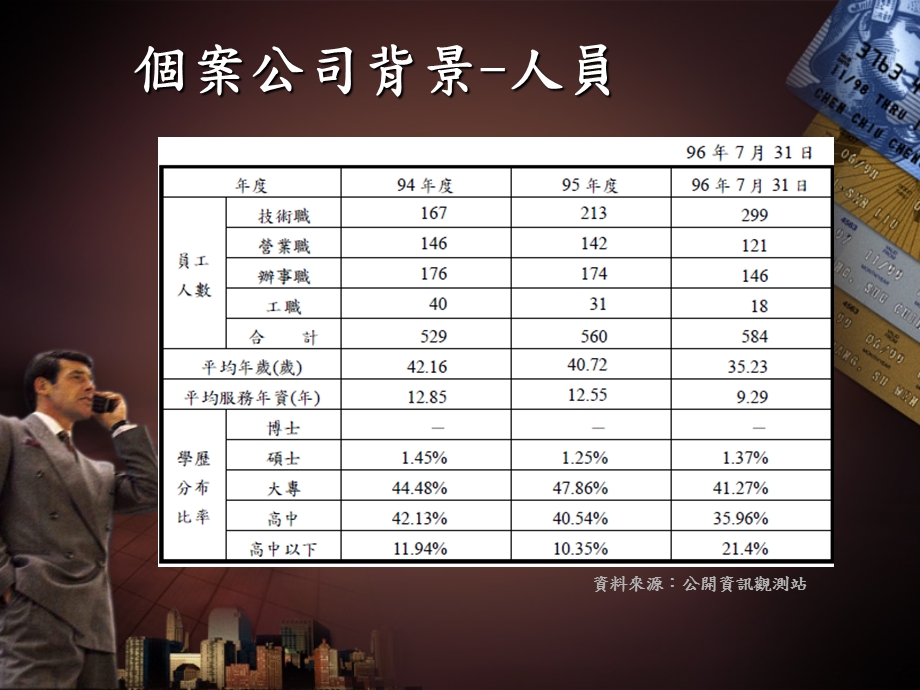 《企业经营个案》PPT课件.ppt_第3页