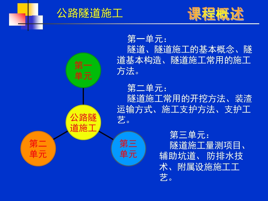 《公路隧道施工》PPT课件.ppt_第2页