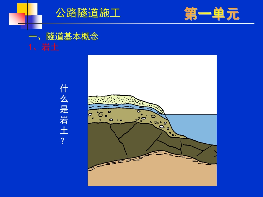 《公路隧道施工》PPT课件.ppt_第3页