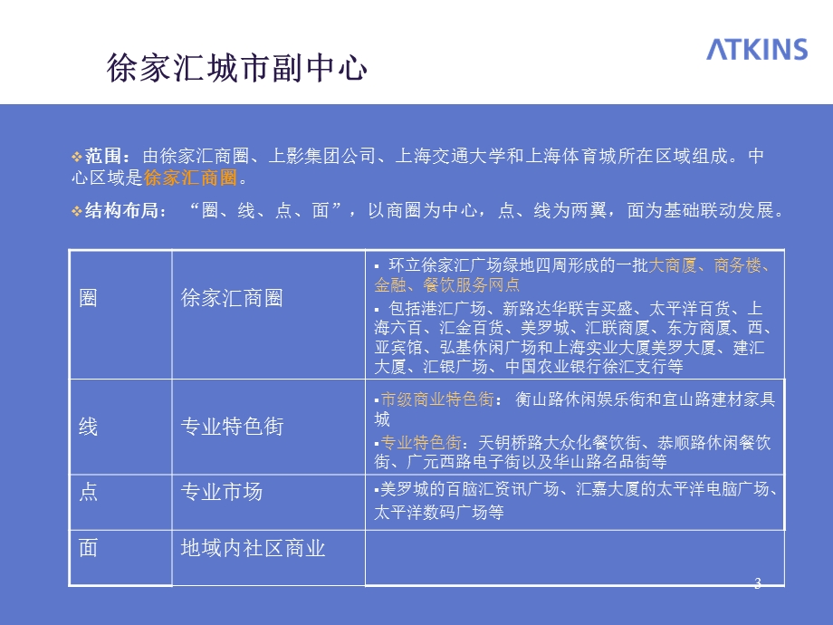 上海四大城市副中心商业地产 (NXPowerLite).ppt_第3页