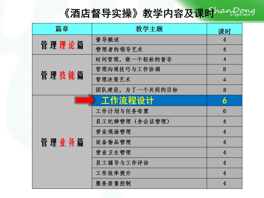 《工作流程设计》PPT课件.ppt_第2页