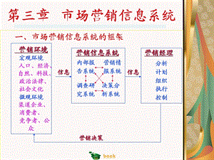 《市场营销信息系统》PPT课件.ppt