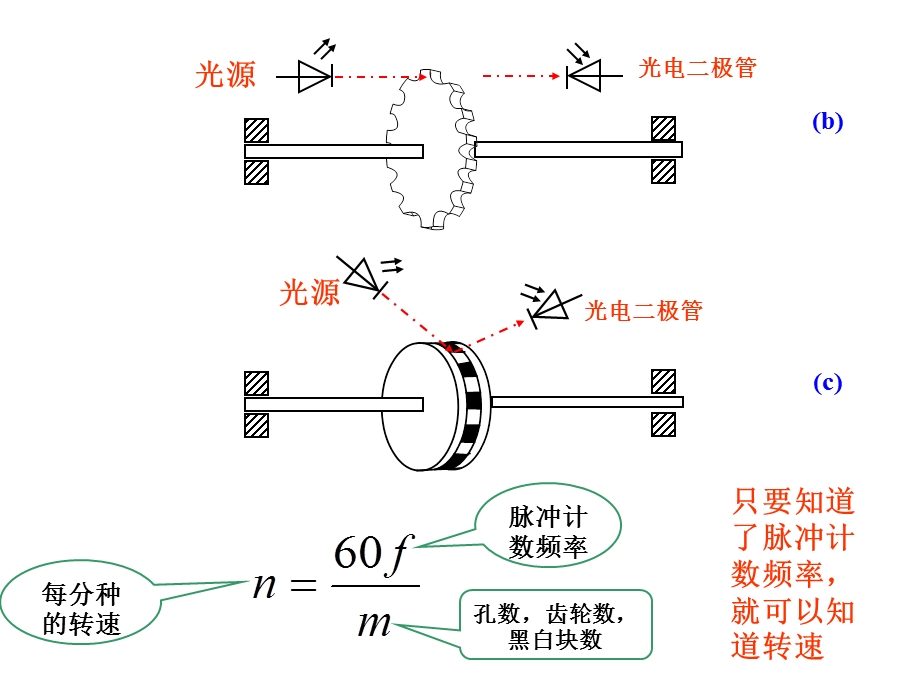 《光电补充应》PPT课件.ppt_第2页