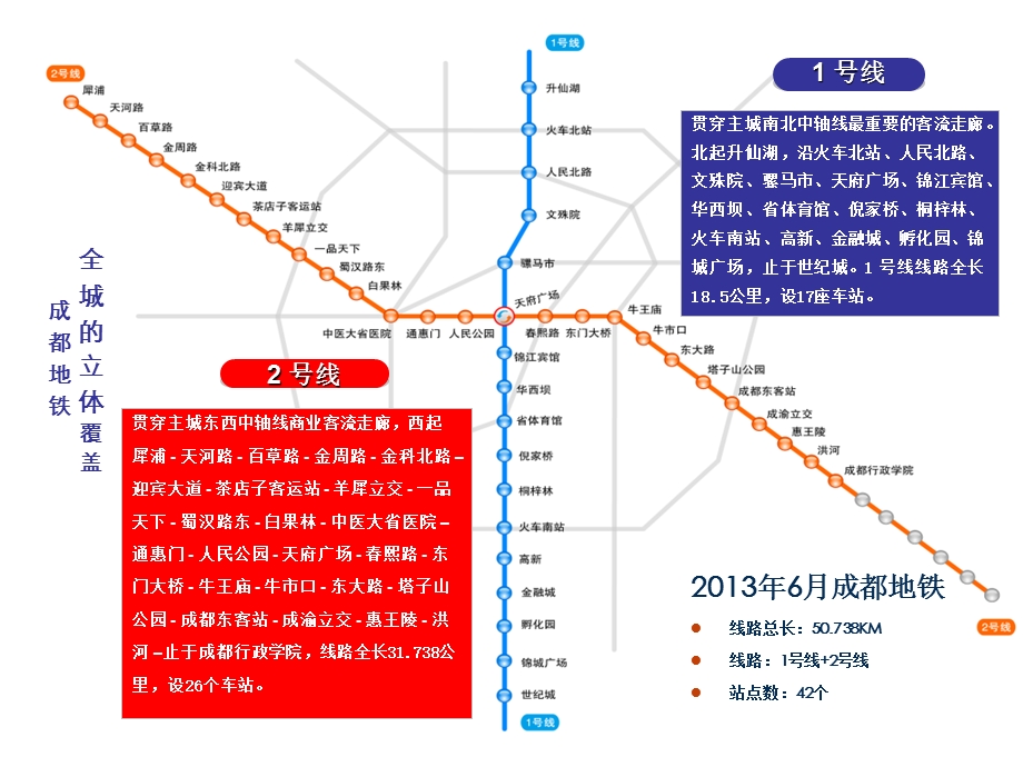 《成都地铁传媒》PPT课件.ppt_第3页