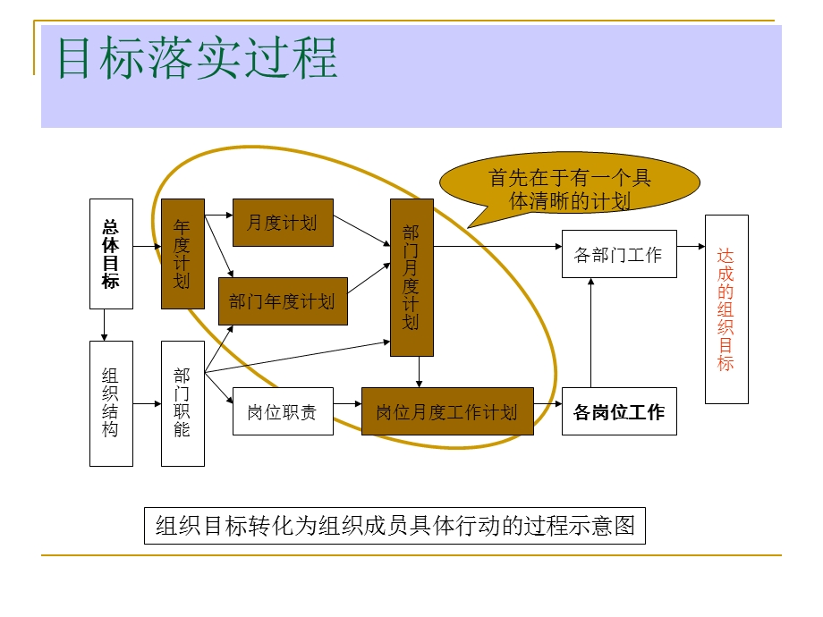 《制定计划新》PPT课件.ppt_第3页