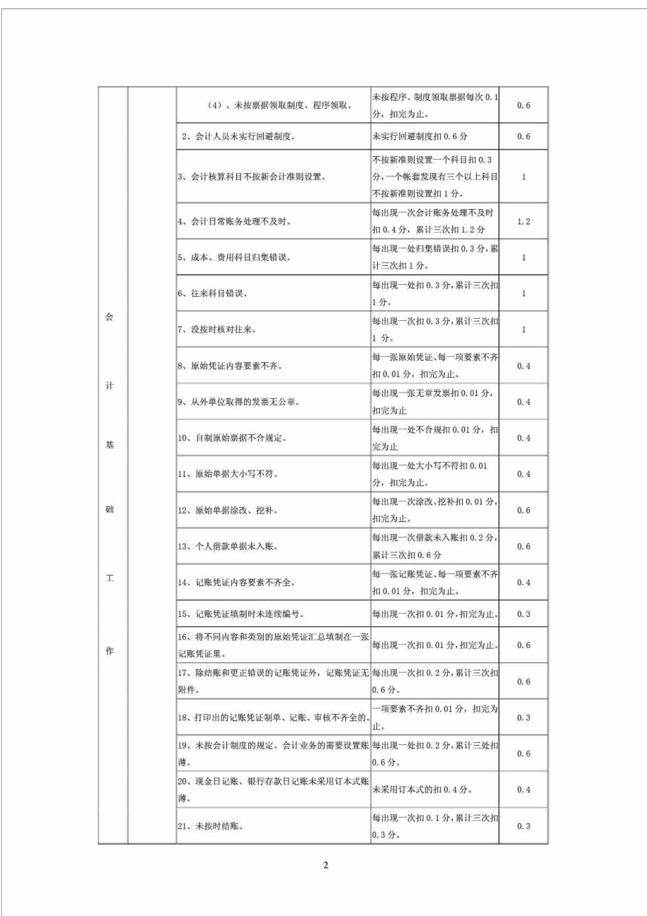 四川恒信远大投资集团有限公司各分子公司有控制权的关联企业财务工作考核办法.doc_第2页