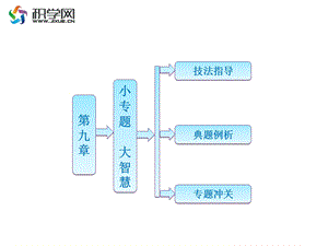 小专题大智慧.ppt