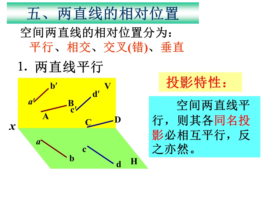 《两直线相对位置》PPT课件.ppt_第1页