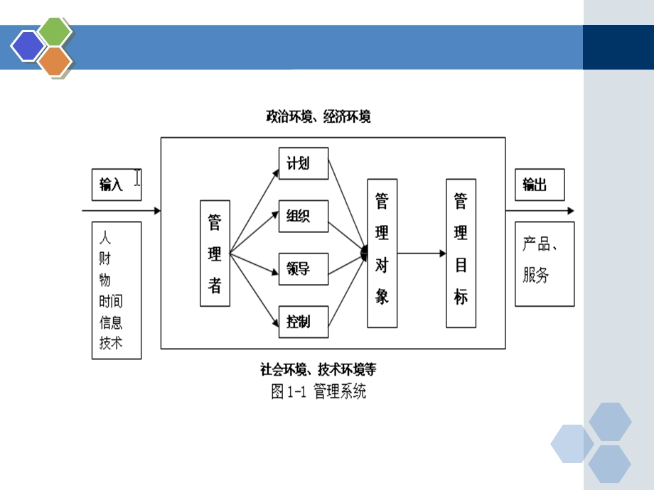 《企业管理技巧》PPT课件.ppt_第3页