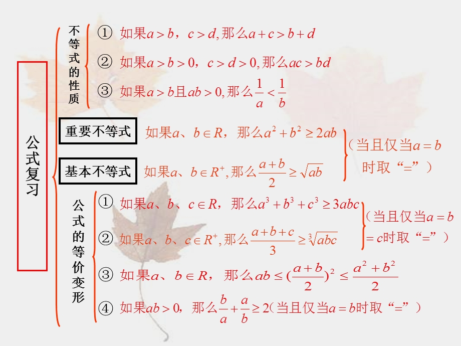 研究性课题结题课—不等式证明的常用方法.ppt_第2页