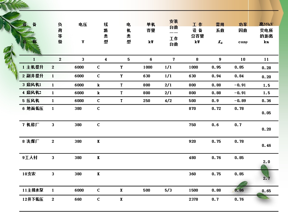 《变电所设计》PPT课件.ppt_第3页