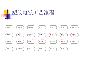 《塑胶电镀工艺流程》PPT课件.ppt