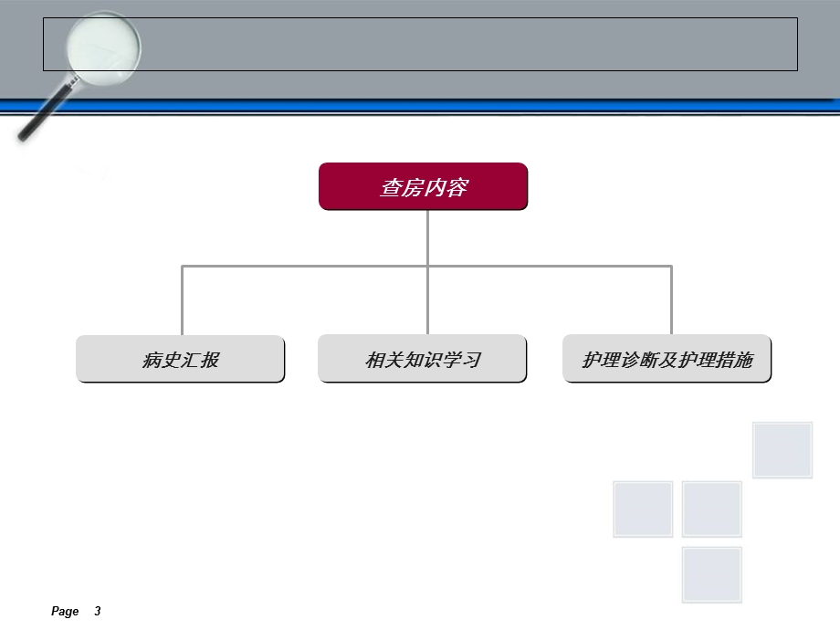 《子宫脱垂王亚》PPT课件.ppt_第3页